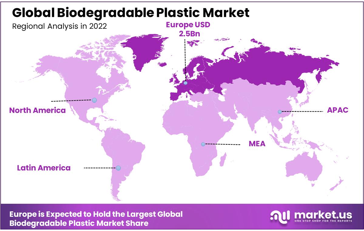 Biodegradable Plastic Market Regional Analysis