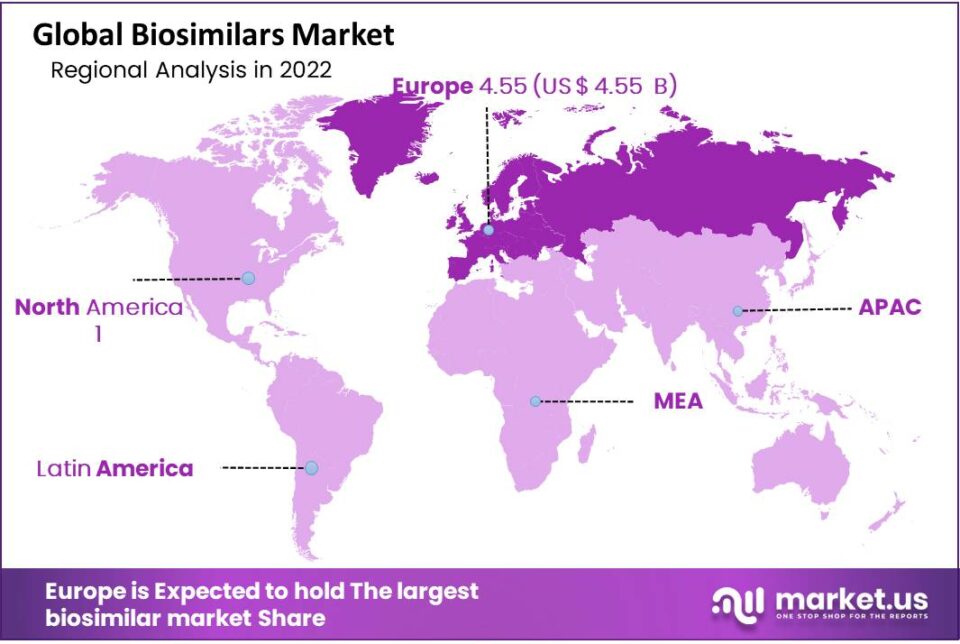 Biosimilars Market Regional