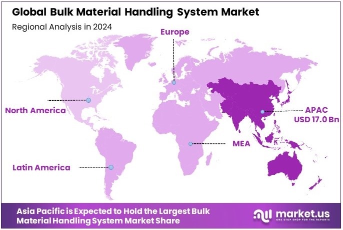 Bulk Material Handling System Market Regional Analysis