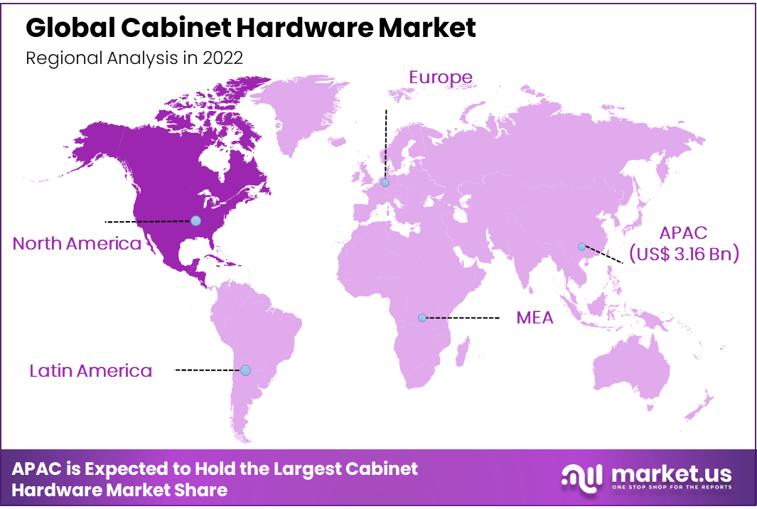 Cabinet Hardware Market Region
