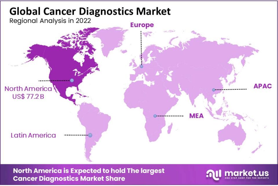 Cancer Diagnostics Market Regional