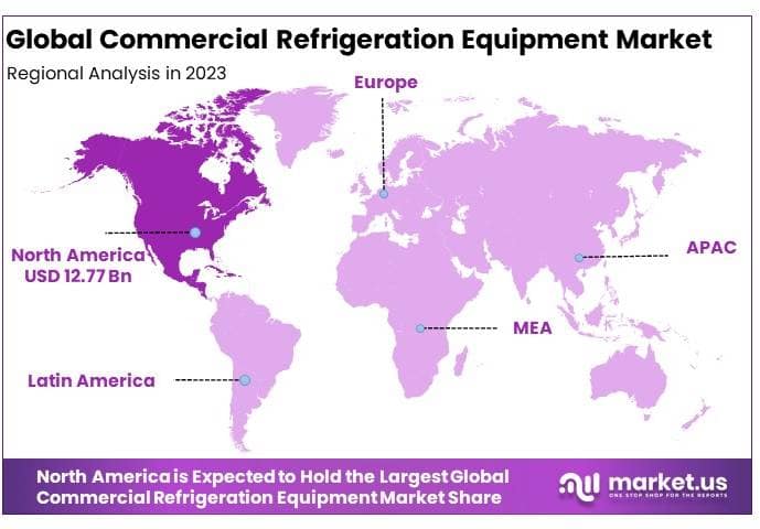 Commercial Refrigeration Equipment Market By Regional Analysis