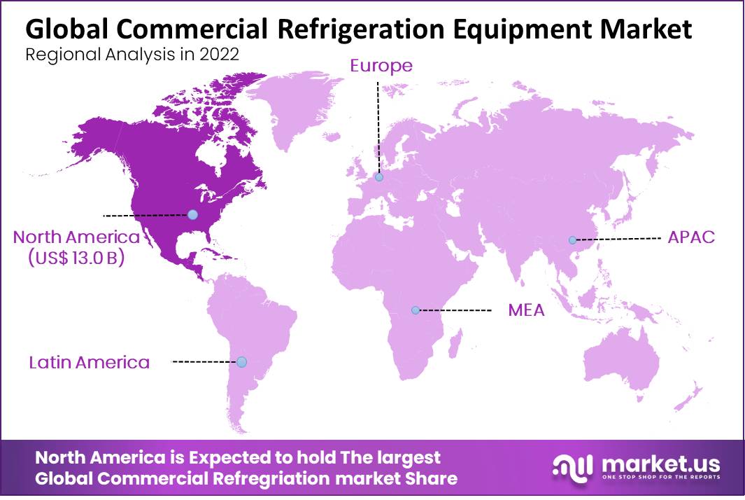 Commercial Refrigeration Equipment Market Regional Share