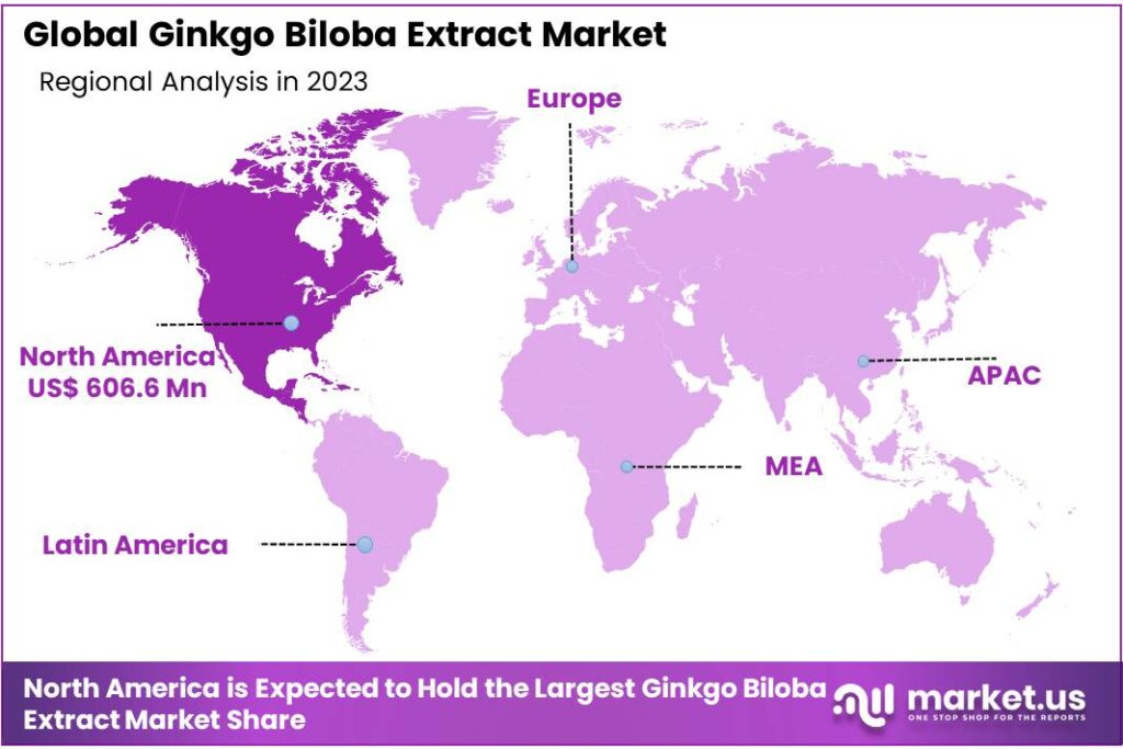 Ginkgo Biloba Extract Market Regional Analysis