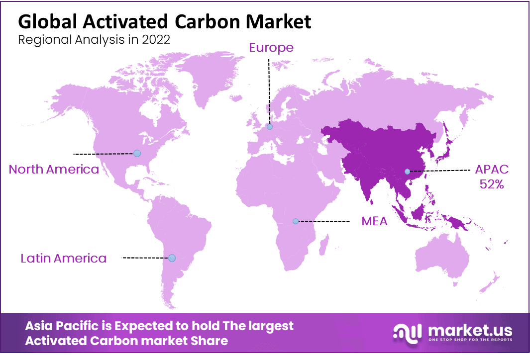 Global Activated Carbon Market Region
