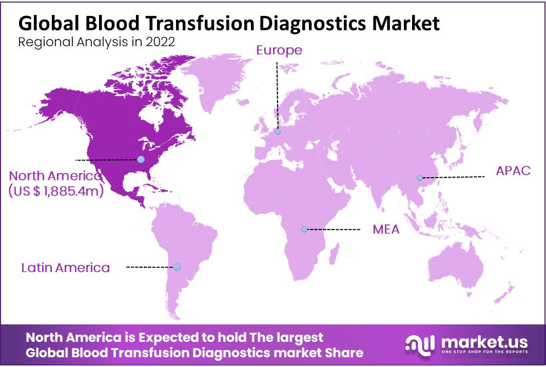 
Global Blood Transfusion Diagnostics Market regional analysis.