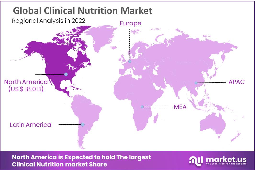 Global-Clinical-Nutrition-Market-regional-analysis