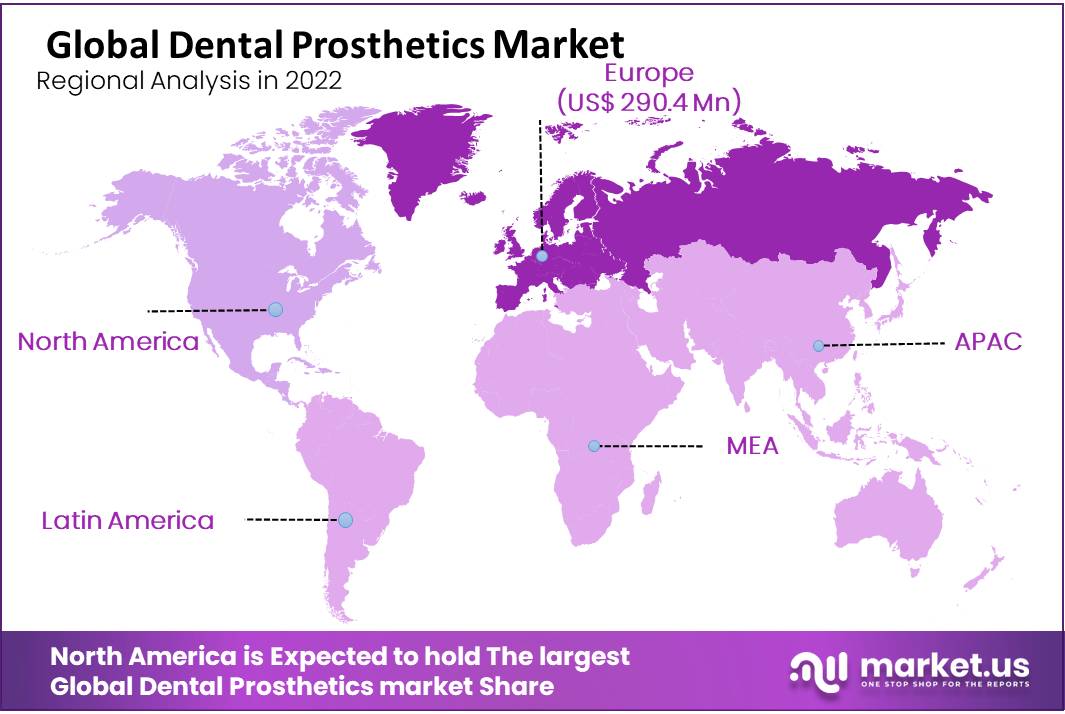 Global Dental Prosthetics Market regional analysis