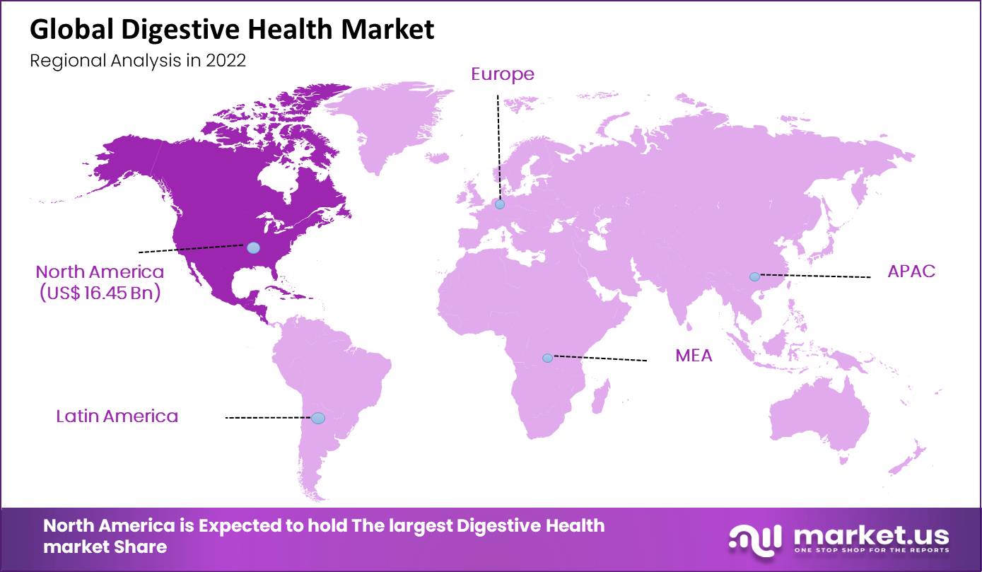 Global-Digestive-Health-Market-Regional-Analysis