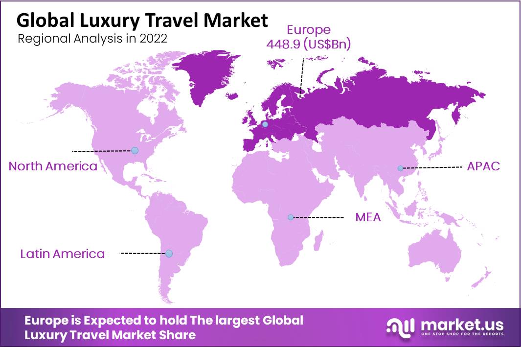 Global Luxury Travel Market Regional Analysis
