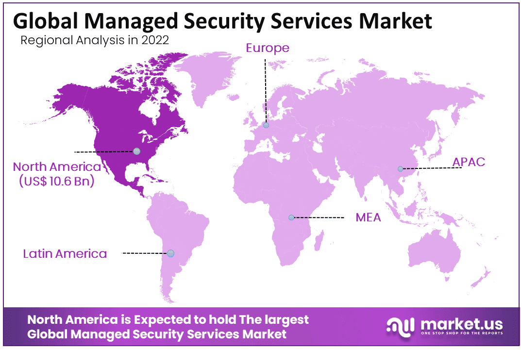 Global Managed Security Services Market Region