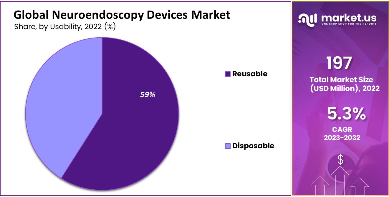 Global Neuroendoscopy Devices Market Share