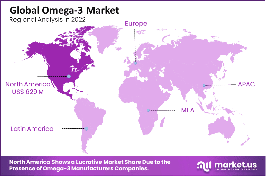 Global Omega-3 Market Region