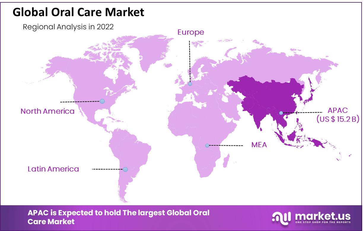 Global Oral Care Market regional