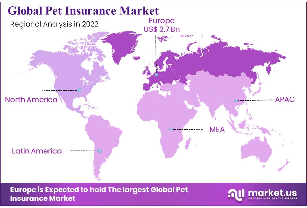 Global Pet Insurance Market regional analysis