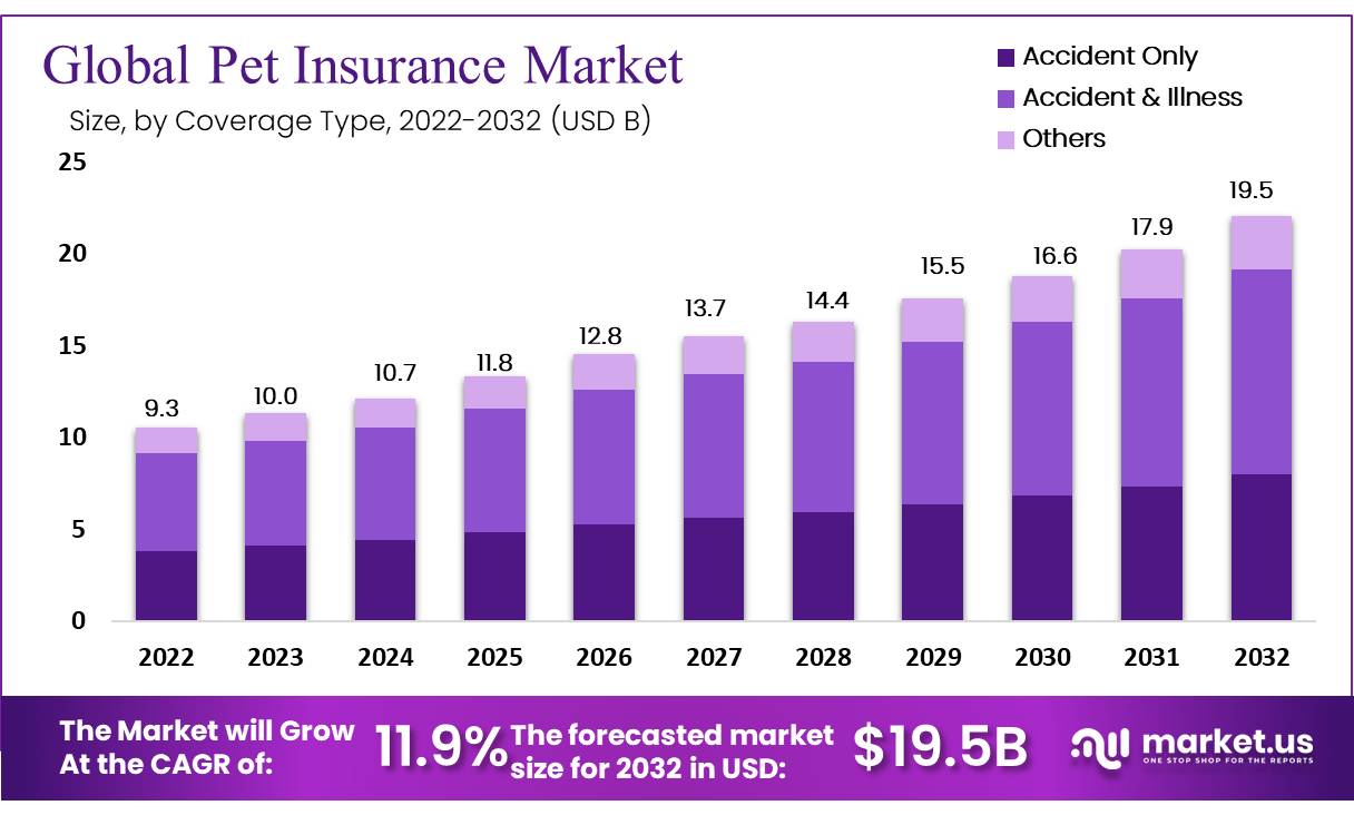 Global-Pet-Insurance-Market