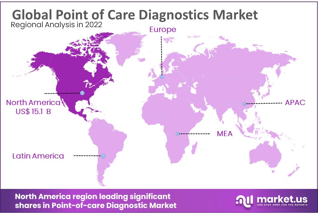 Global-Point-of-Care-Diagnostics-Market-regional-analysis