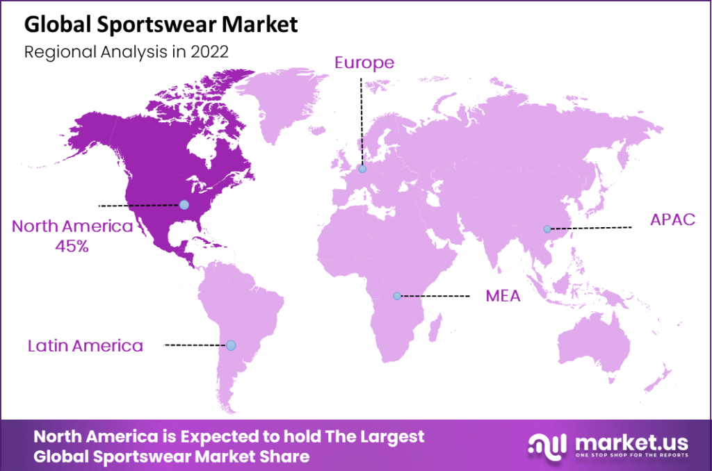 Global Sportswear Market Analysis By Region
