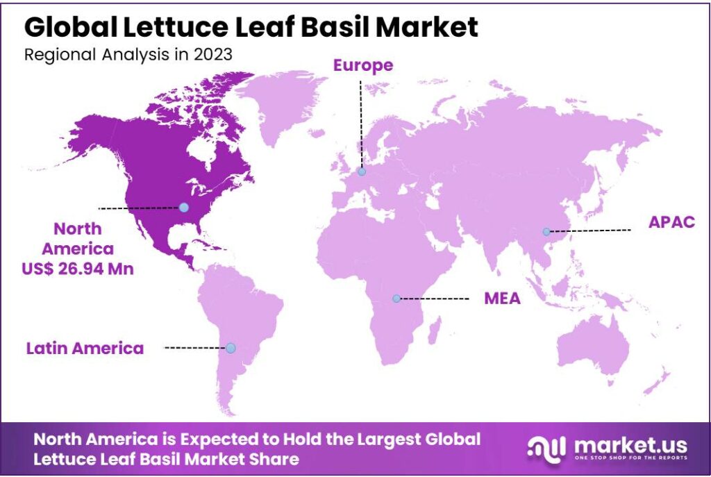 Lettuce Leaf Basil Market Regional Analysis