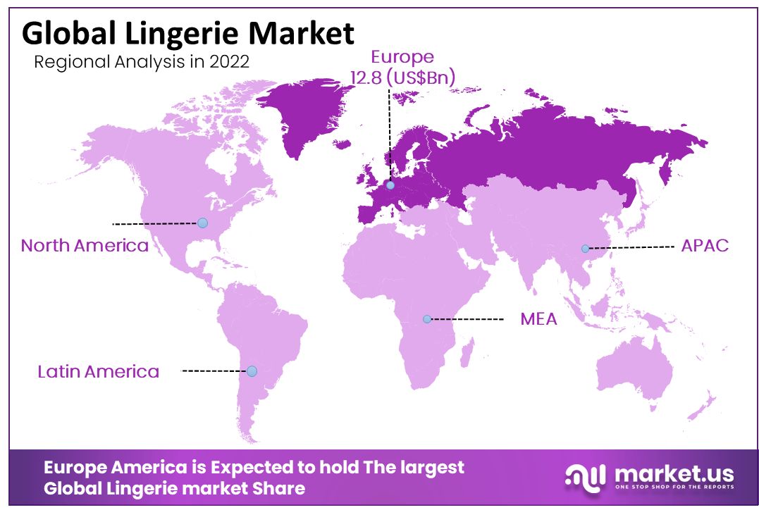 Lingerie Market Regional Share