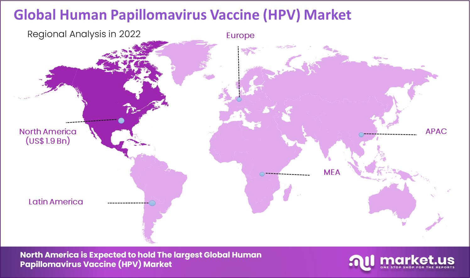 Human Papillomavirus (HPV) Vaccine Market regional analysis