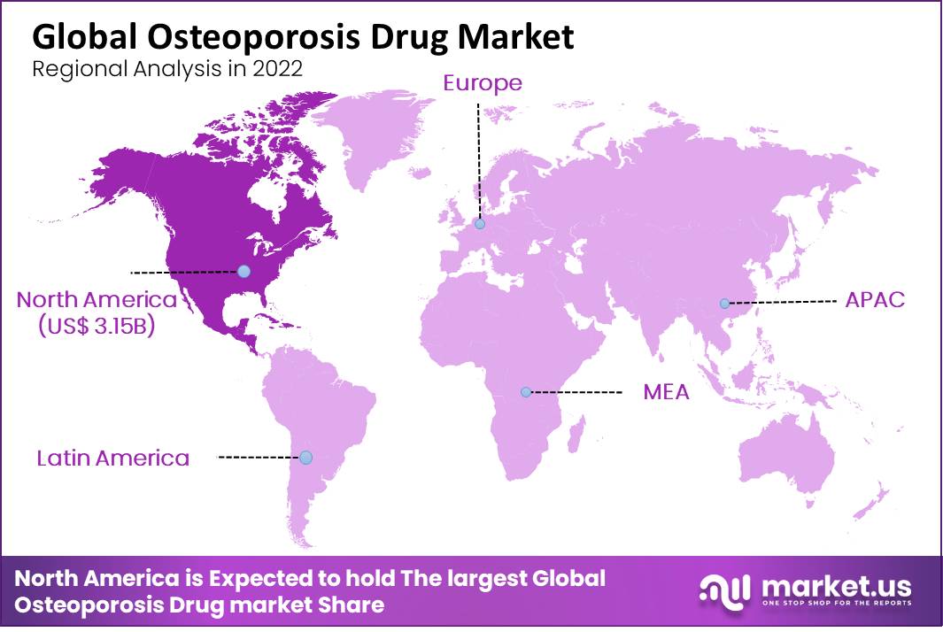 Osteoporosis Drugs Market Region