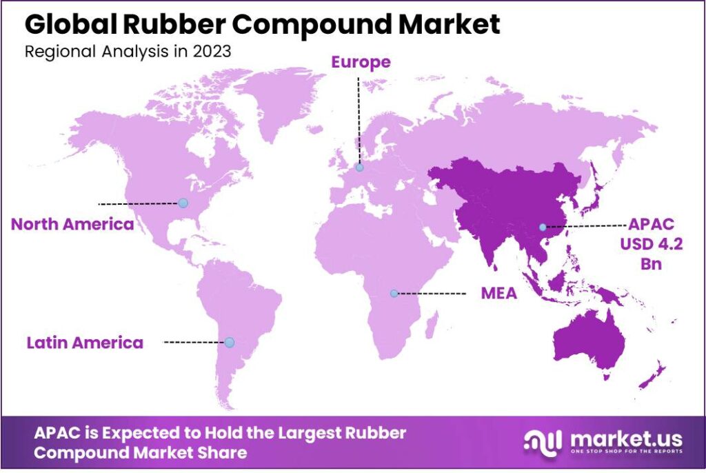 Rubber Compound Market Regional Analysis