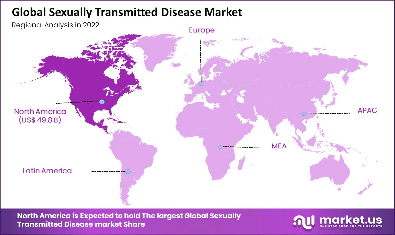 Sexually Transmitted Disease Market Region