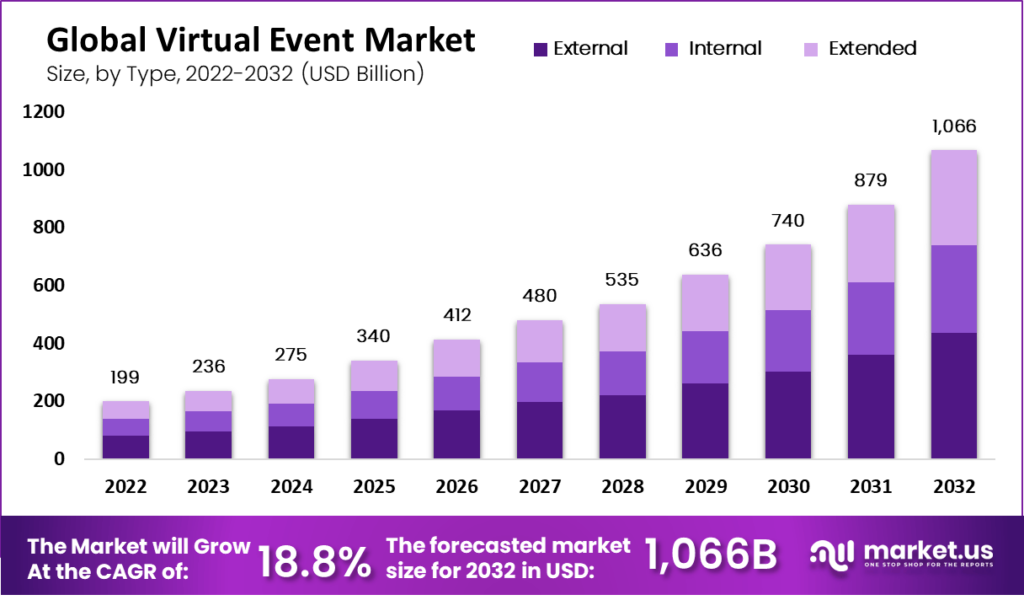 Virtual Event Market