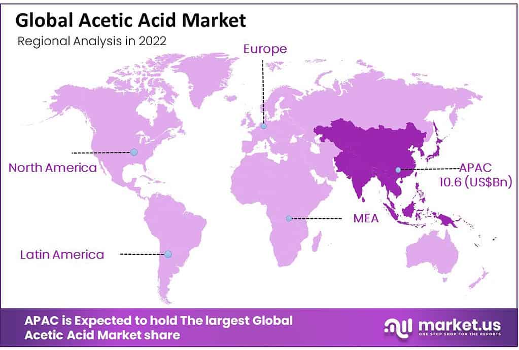 acetic acid market regional share