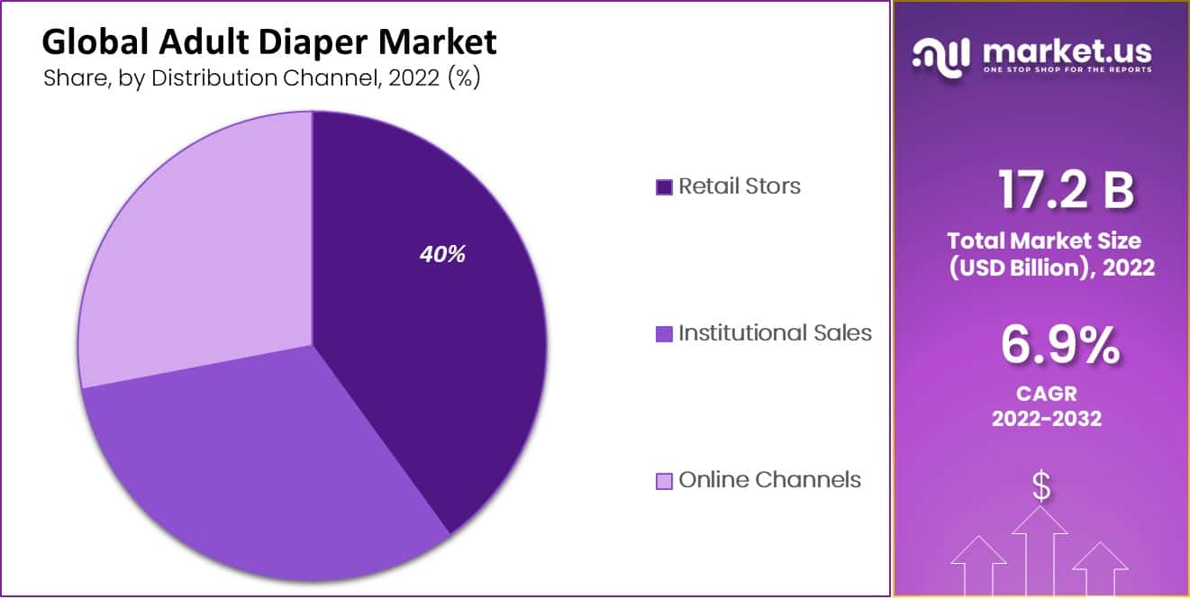 adult diaper market distribution channel