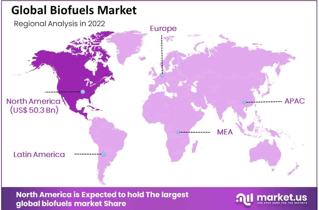 biofuels market regional analysis