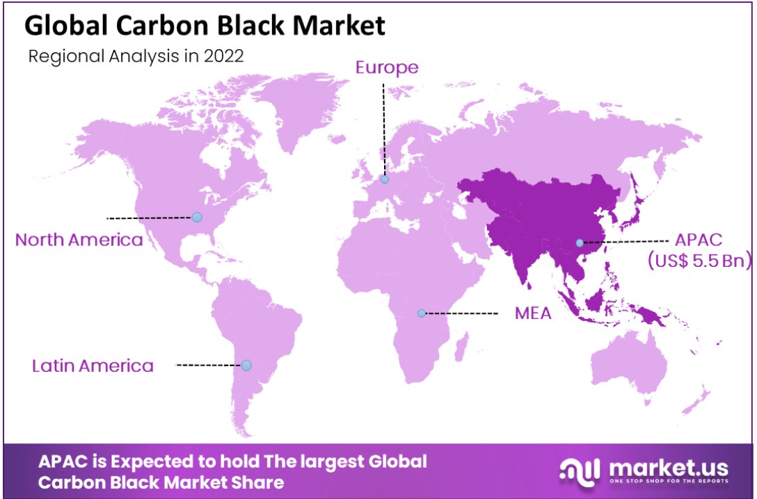 carbon black market regional analysis