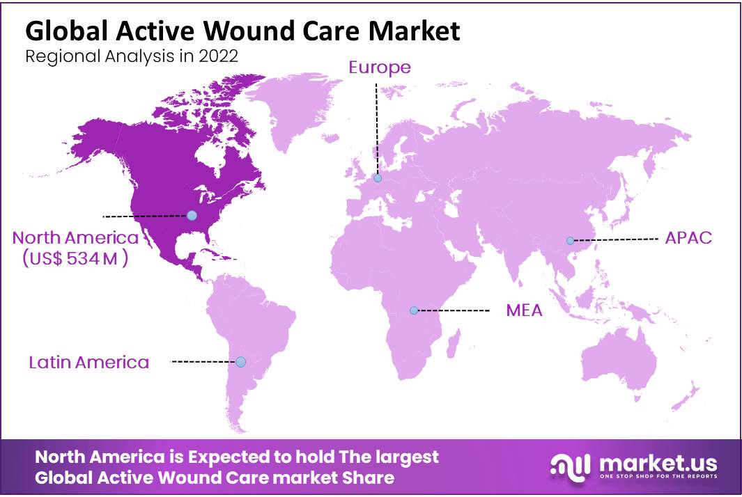 
global active wound care market regional analysis