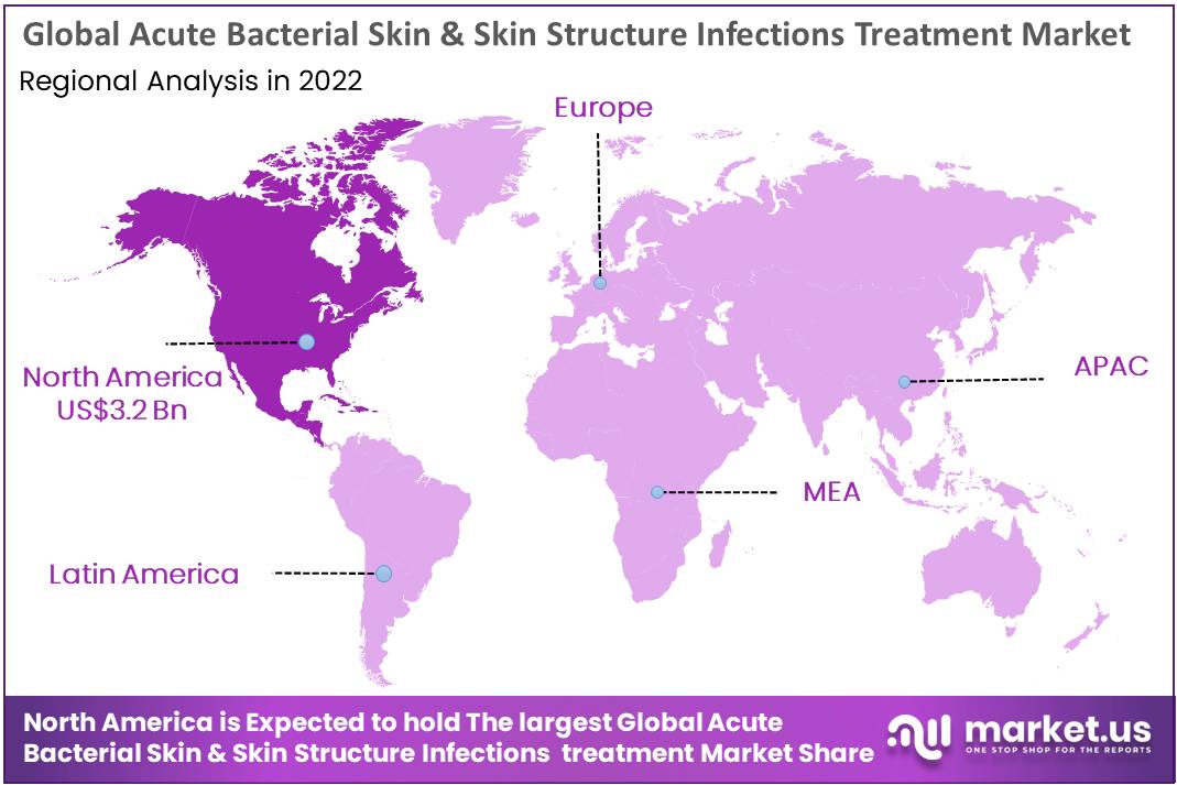 
global acute bacterial skin & skin structure infections treatment market by regional analysis