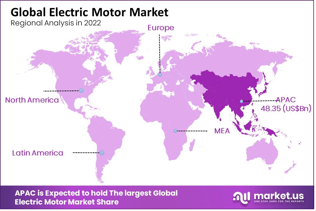 global electric motor market regional analysis