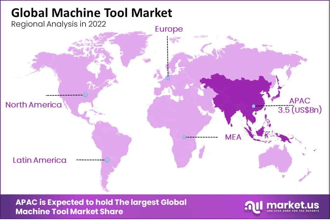 global machine tool market regional analysis