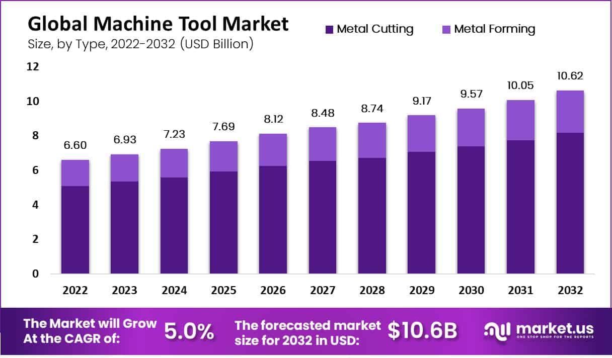global machine tool market size