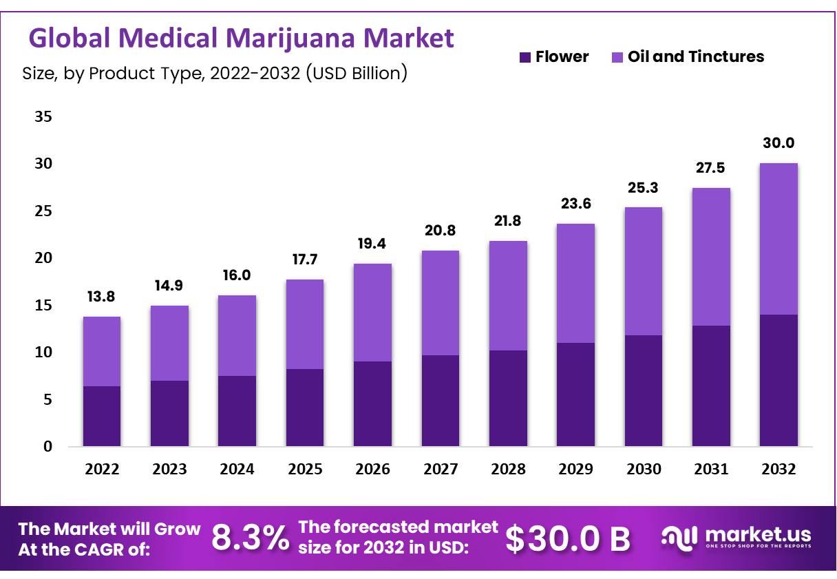 global medical marijuana market (1)
