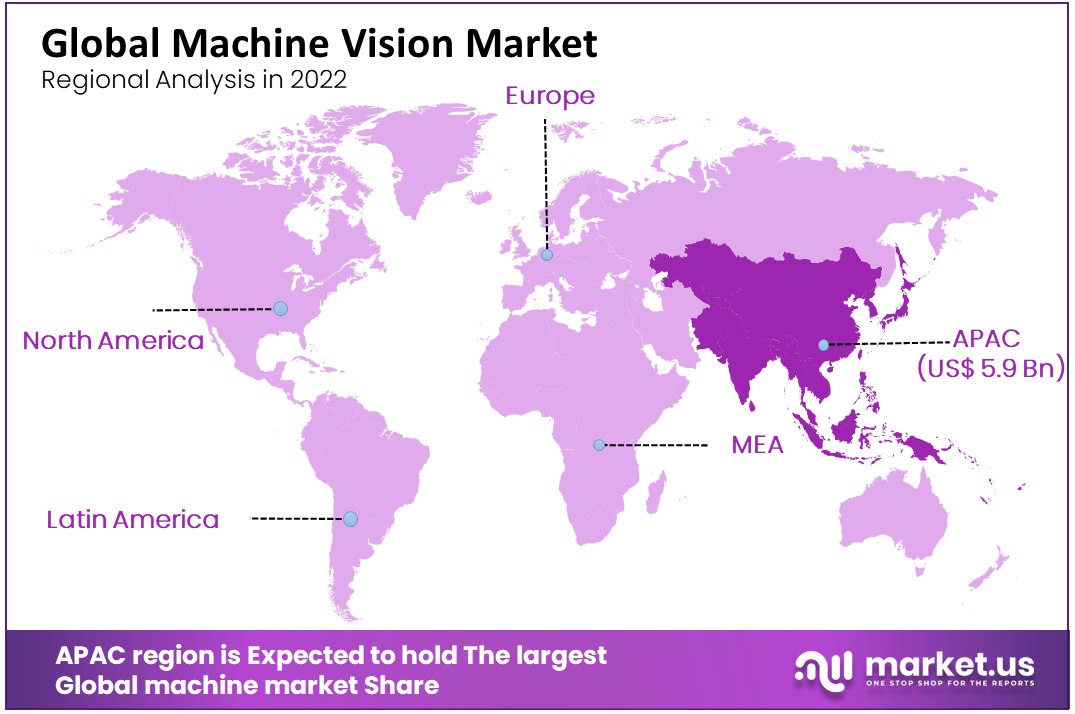 machine vision market regional analysis (2)