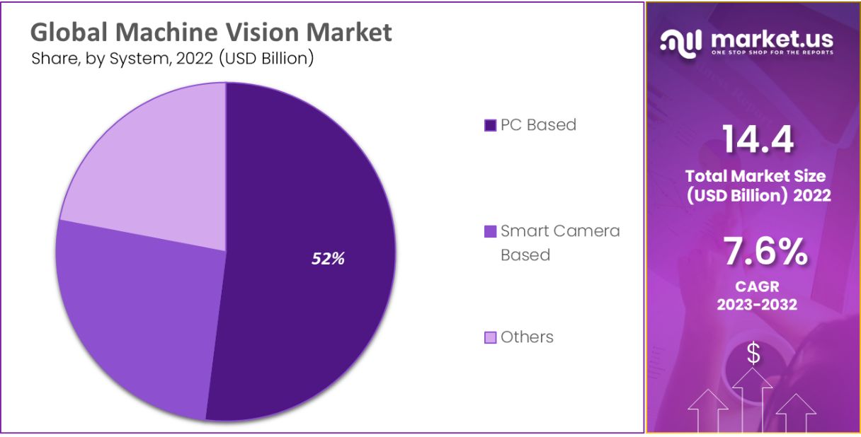 machine vision market system analysis