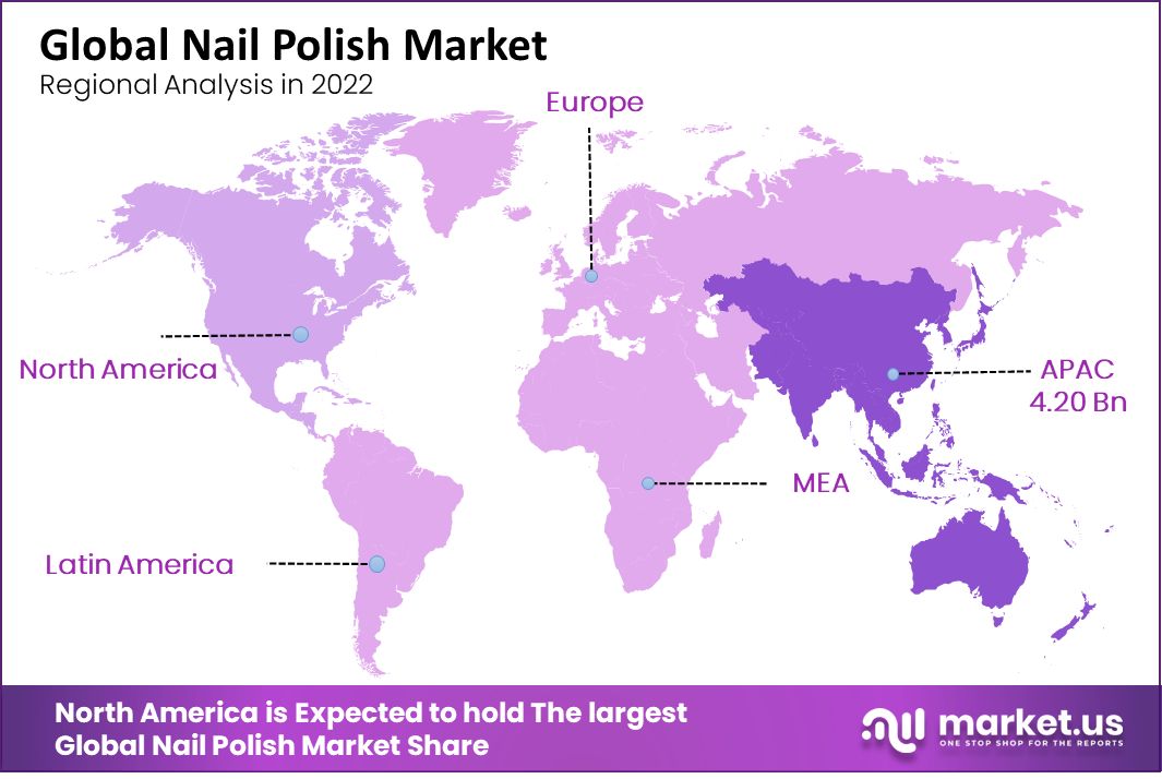nail polish market regional analysis