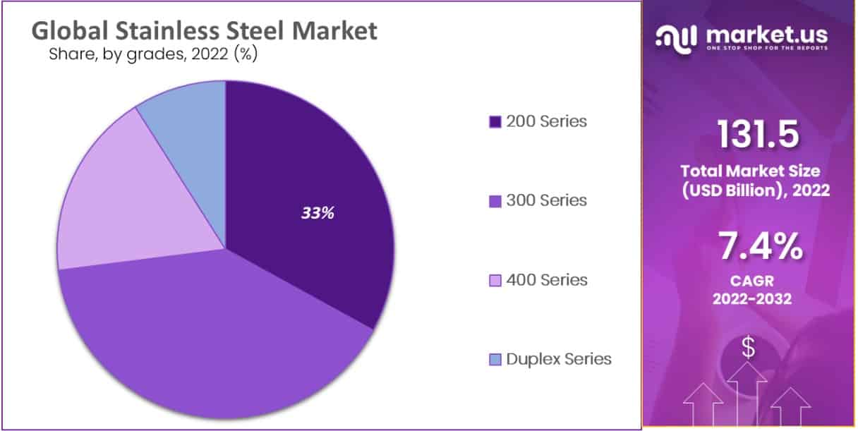 stainless steel market grade analysis