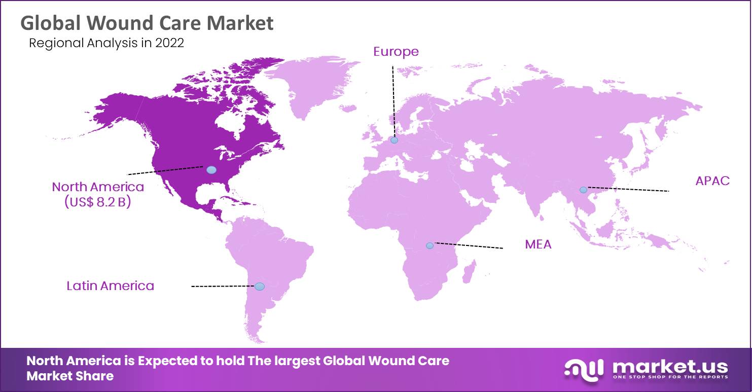 wound care market Region