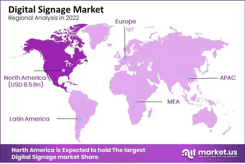 Digital Signage Market Regional Share