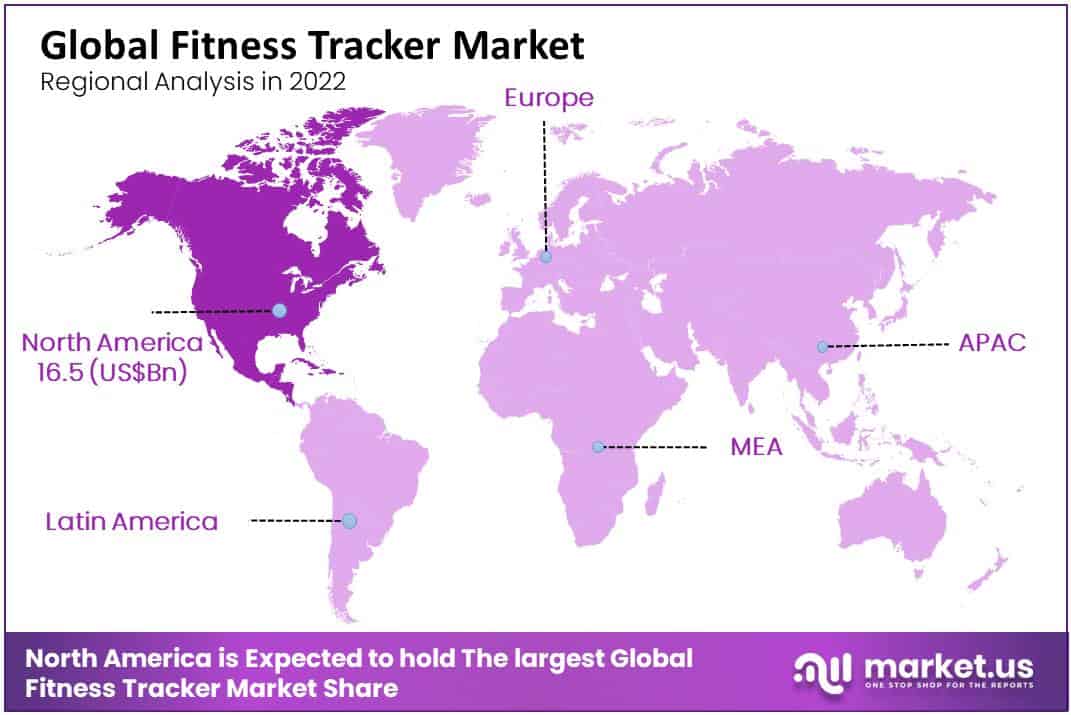 Global Fitness Tracker Market Regional Analysis