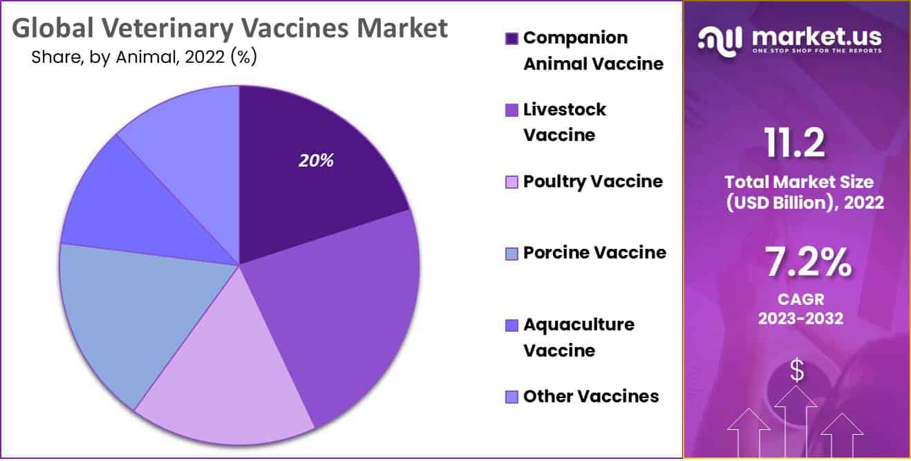 Global-Veterinary-Vaccines-Market-by-animal