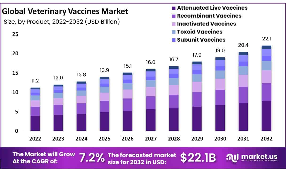 Global-Veterinary-Vaccines-Market