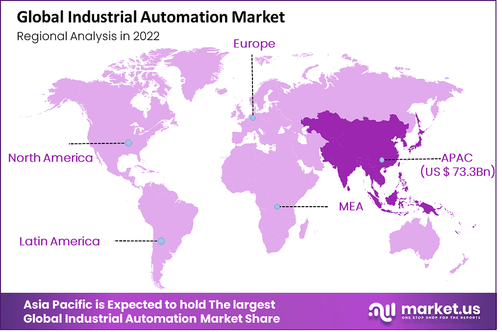 Industrial Automation Market 3