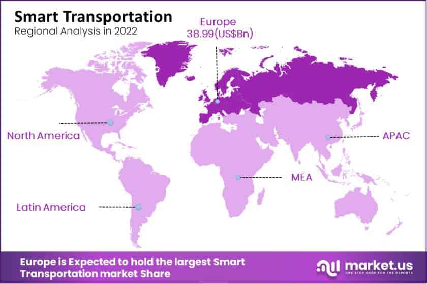 smart transportation region